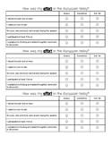 Discussion Self-Assessment