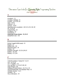 Discussion Topic Index for the Sprouty Kids Progressing Re