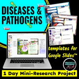 Disease & Pathogens Report | 1 Day Mini-Research Project G