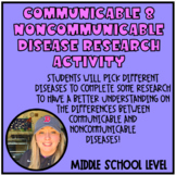 Disease Research Activity- Communicable vs Noncommunicable