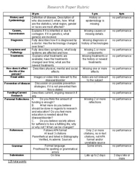 Preview of Disease Research Project Rubric