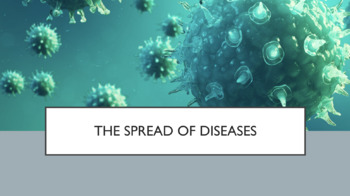 Preview of Disease Transmission PPT and Lab
