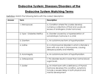 endocrine diseases and disorders