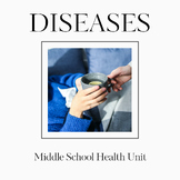 Diseases Health Unit for Middle School Health: Lessons Acr