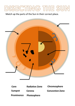 Disect The Sun Solar System