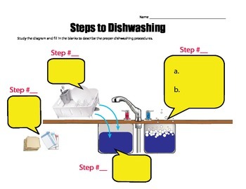 Preview of Dishwashing - Fill in the steps