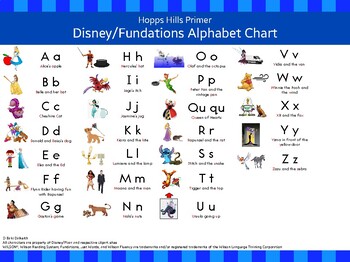 17+ Fundations Alphabet Chart