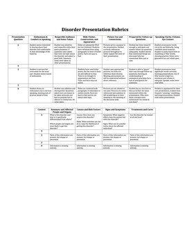 Preview of Disorder Presentation Rubric for Anatomy & Physiology