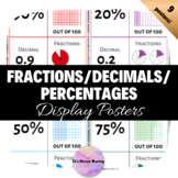 Display Posters - Fractions, Decimals, Percentages