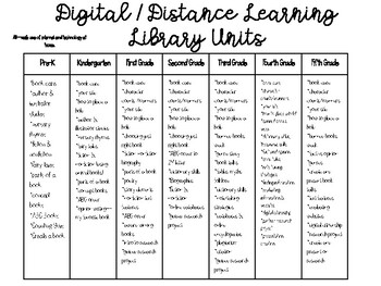 Preview of Distance / Digital Learning Library Units