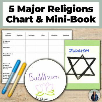 Preview of World Religions Project and Chart for 5 Major Religions Social Studies Project