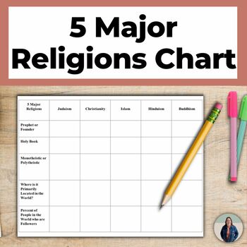 Preview of World Religions Chart for 5 Major Religions and Cultural Geography