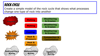 Distance Learning Brainpop Types Of Rocks Rock Cycle Video Worksheets