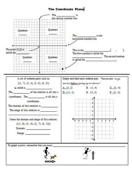 Preview of Distance Learning - Coordinate Plane Notes