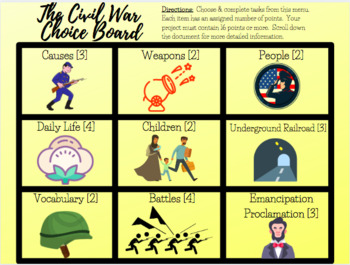 Preview of Distance Learning: Digital The Civil War Choice Board Menu Project