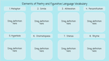Preview of Distance Learning Figurative Language Vocabulary Sort 