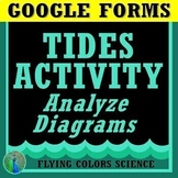 Distance Learning GOOGLE FORMS Ocean Tides Worksheet