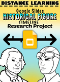 Distance Learning: Historical Figure Timeline Project Thro