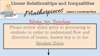 Preview of Distance Learning: Linear Equations, Lesson 1 - The Coordinate Plane (75 Slides)