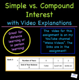 Simple vs. Compound Interest: y = mx+b versus y=ab^x