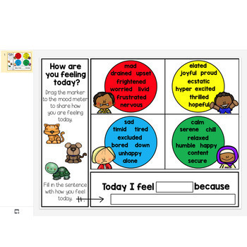 Distance Learning MOOD METER | RULER | Social Emotional | Zones of