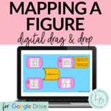 Mapping a Figure Digital Activity