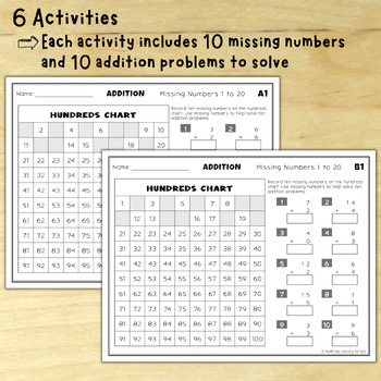 missing numbers 1 to 20 addition worksheets by myabcdad learning for kids