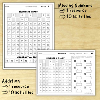 Missing Numbers 1 to 20 Basic Operations Worksheets Bundle | TpT