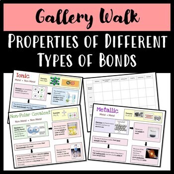 Preview of Distance Learning: Properties of Different Types of Bonds Virtual Gallery Walk