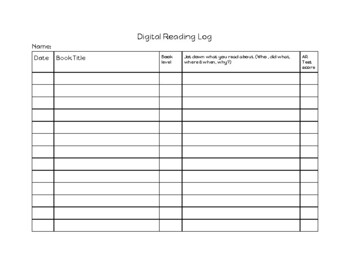 Distance Learning: Reading Log Doc by Teacherhelperbiz | TpT