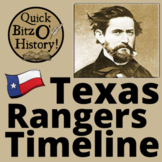 Distance Learning: The Texas Rangers Timeline!