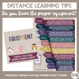 Distance Learning Tips | Free Printable Poster