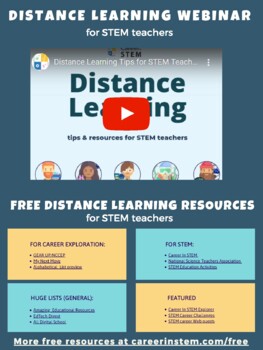 Preview of Distance Learning Webinar for STEM Teachers plus resource lists