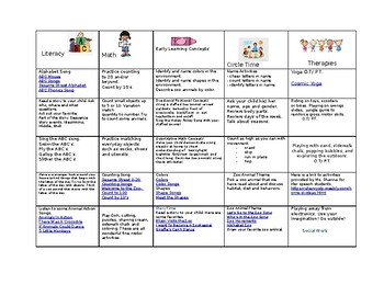 Preview of Distance Learning Week 4