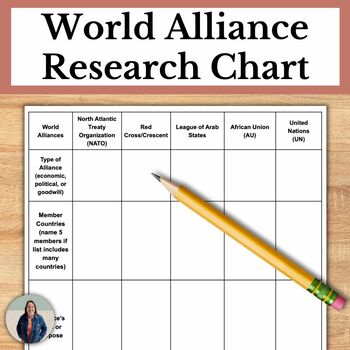 Preview of World Alliances Chart for Social Studies