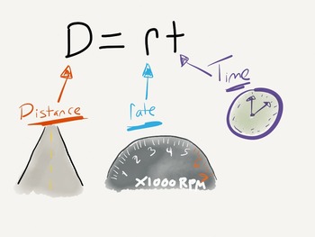 Preview of Distance, Rate, Time