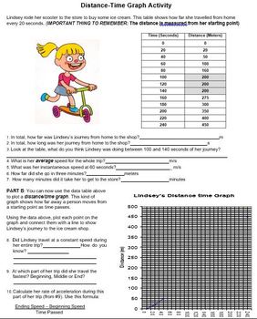 Distance Vs Time Graph Worksheet Lovely Distance Time Graphs by Mizz Happy  Teaching Resource…