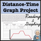 Distance Time Graph Activity | Motion Graphing | Reading C