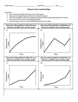 Distance Vs Time Graph Worksheet Lovely Distance Time Graphs by Mizz Happy  Teaching Resource…