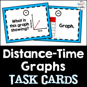 Preview of Distance-Time Graphs Activity - Task Cards: 7.P.1.3, 7.P.1.4, 8.F.5
