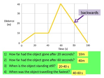 Distance-Time Graphs - GeeksforGeeks