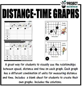 Distance-time Graphs (examples, answers, activities, experiment, videos)