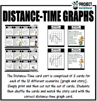 Distance-Time Graphs Scenarios Card Sort  Distance time graphs, Science  graph, Graphing