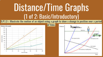 Lesson Explainer: Distance–Time Graphs