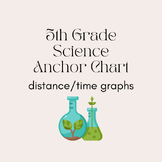 Distance Time (Speed) Graph Digital Anchor Chart
