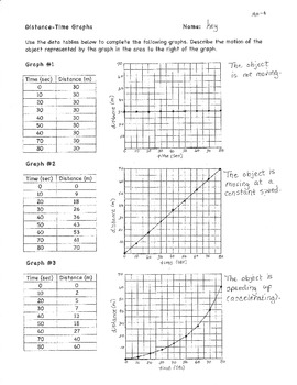 Motion Review Worksheet: Distance Time Graphs  Distance time graphs,  Motion graphs, Distance time graphs worksheets