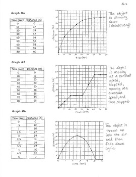 Distance-Time (Speed) Graphs (Motion Graphs) Mo-6 | TpT