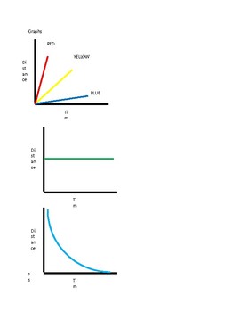 Distance Time And Velocity Time Graphs For Use In Progress Book