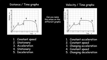 distance vs time graph physics lab