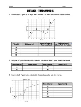 Distance Vs Time Graph Worksheet Awesome Real Life Graphs Worksheets   Distance time graphs, Distance time graphs worksheets, Motion graphs